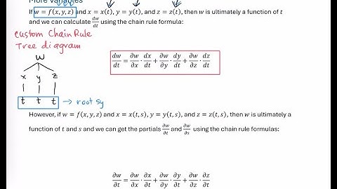 The Chain Rule for Functions of Several Variables