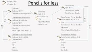 Introduction to database design part 2.mpg
