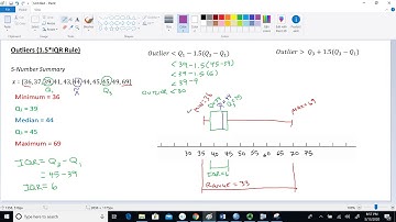 Outliers 1.5*IQR Rule