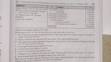 UNIVERSITY SOLUTION INTERNAL RECONSTRUCTION RESTRUCTURING capital Reduction TyBaf SEM6 tybcom SEM 5