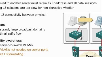 Networking Implications of VM Mobility