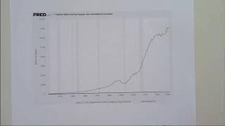 Econ 2 Chapter Nine Lecture 2 (part 2) Debt