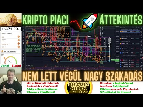 Bitcoin Hírek (1131) - Kriptoi Piaci Áttekintés - Nem lett végül nagy Szakadás 