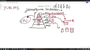 HIERARQUIA DE MEMÓRIA - CIÊNCIAS DA COMPUTAÇÃO