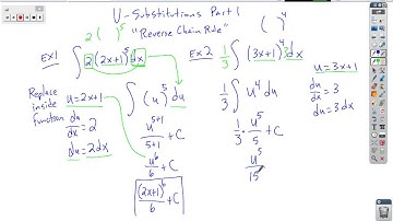 U substitutions Part 1 Reverse Chain Rule 1
