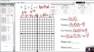 9.4 - Graphing Ellipses Pt. 2 Graphing Ellipses Part 2