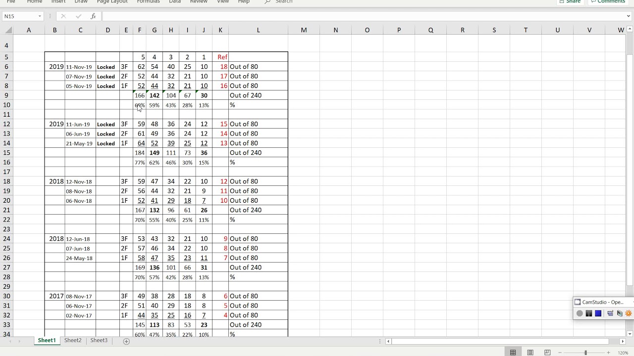 Edexcel IGCSE Maths Foundation (9-1) Grade Boundaries 