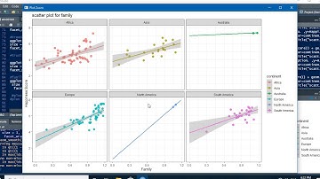 Data Analytics using R - Project assignment for Skyfi Labs Online Course