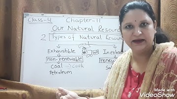 S.S. class 4,Chapter -11,Our Natural resources