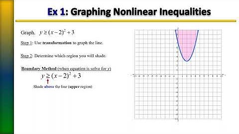 Graphing Nonlinear Inequalities, Example 1