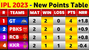 IPL 2023 Points Table - After Kkr Vs Rcb Match 2023