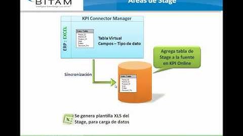 KPI Online - Connector Manager & Saas ETL