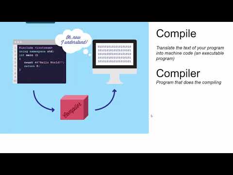 Set 0 - 1 Compiling, the jdk, jvm and bytecode