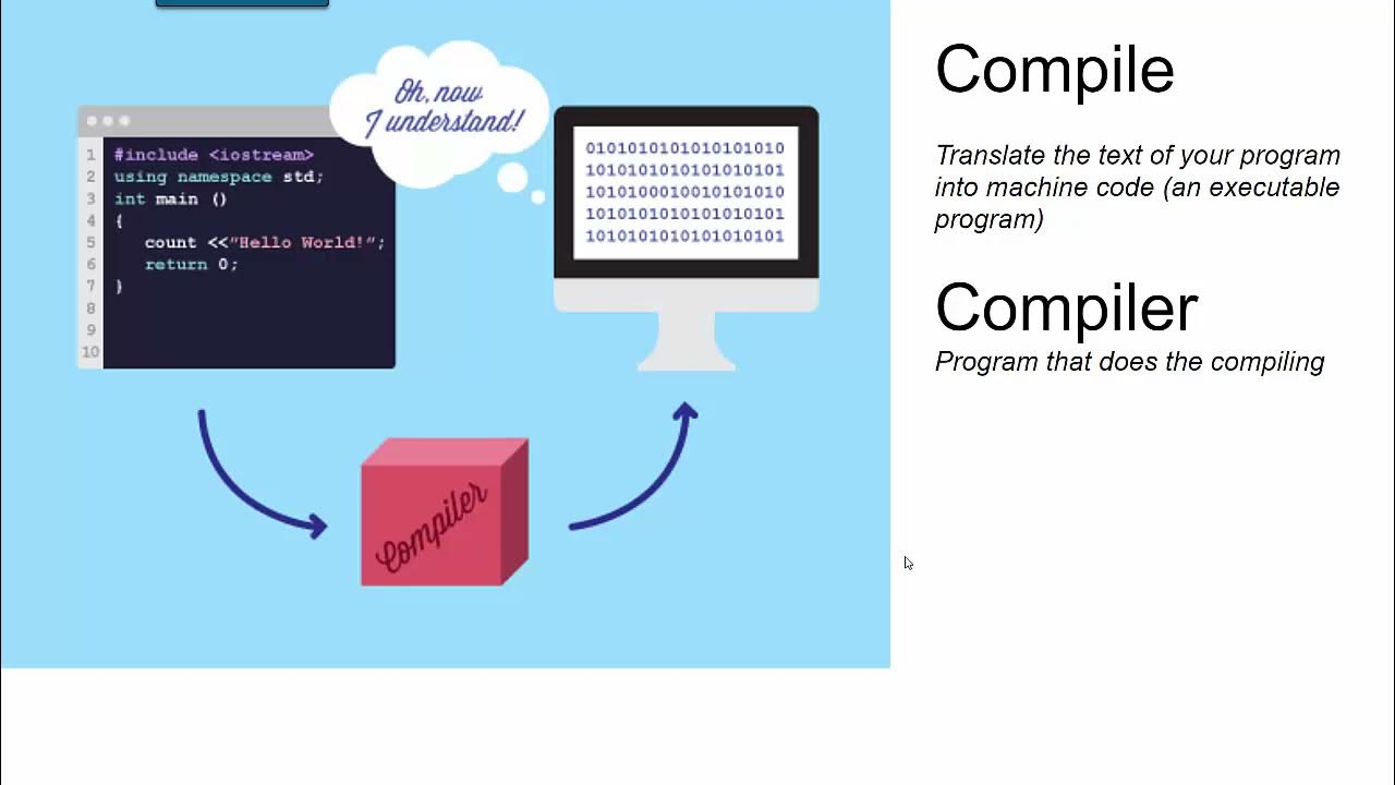 Vs код. последовательность фибоначчи c++. генератор кодов для ringstring. Java-библиотек с открытым исходным кодом. программа на perl.