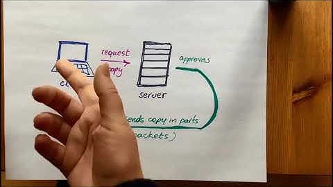 Year 3 & 4: Computing - using networks