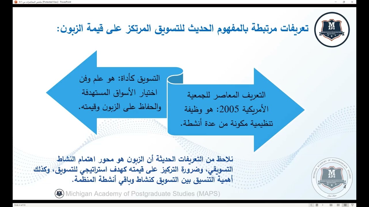 مراجعة (1) لمادة ادارة التسويق لطلاب ماجستير ادارة الاعمال في أكاديمية ميتشجان للدراسات العليا
