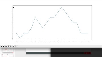 21 数据分析丨02 matplotlib折线图丨06matplotlib绘制多次图形和不同图形的差异介绍和总结
