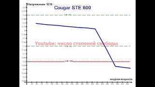 Повторное тестирование Cougar STE 600
