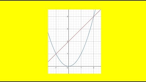 What is the maximum vertical distance between the line