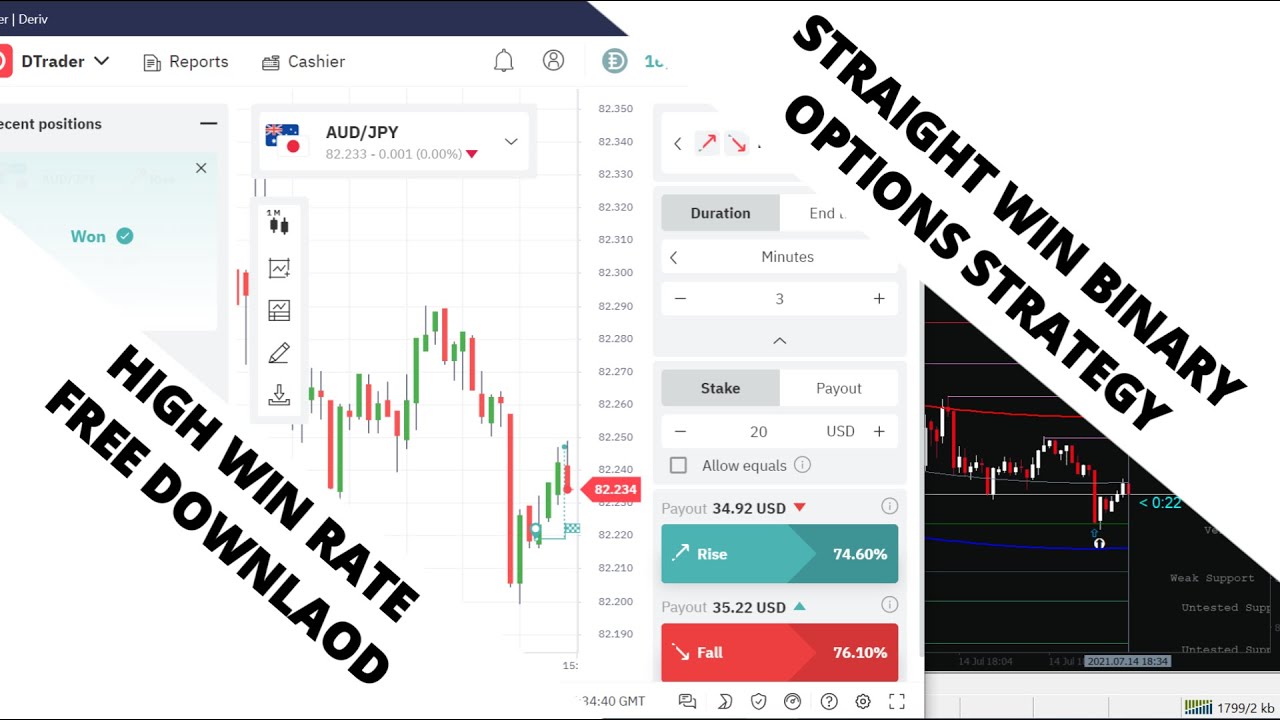 STRAIGHT WIN BINARY OPTIONS STRATEGY 