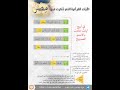 الآيات القرآنية التي ذكرت فيها مصر القرآن الكريم تفسير القرآن  مصر 