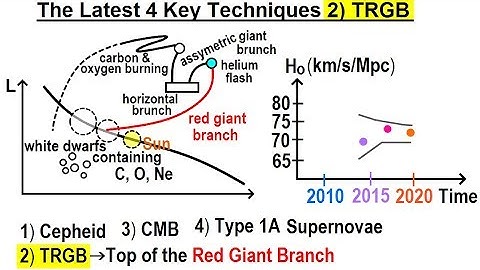 Astronomy - Ch. 26: Hubble Law (12 of 20) The Latest 4 Key Technique 2) TRGB