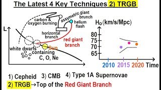 Astronomy - Ch. 26: Hubble Law (12 of 20) The Latest 4 Key Technique 2) TRGB
