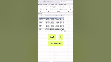 Excel Short Cuts #excelshortcuts Excel Tips | Excel Tricks #shorts  #youtubeshorts #excel #msexcel