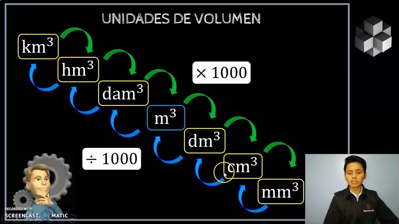 Unidades De Volumen Conversión De Unidades De Volumen Youtube