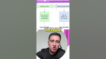 AI Revolution: Boost ROAS & CPL in E-commerce, Real Estate! #shorts