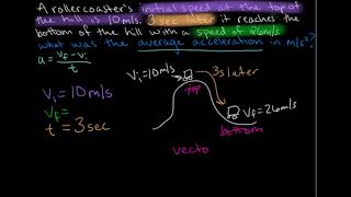 Acceleration Problem