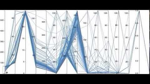 parallel coordinates