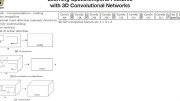 3D Convolutional Networks | Lecture 41 (Part 2) | Applied Deep Learning