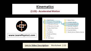 2.03 - Accelerated Motion, Physics 1, Kinematics, Motion Graphs, Position, Velocity