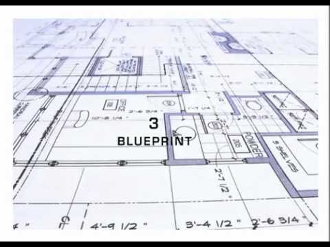 New Product Blueprinting: 4 Phase B2B Marketing Strategy
