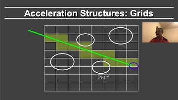 Online Computer Graphics II: Rendering: Raytracing Acceleration: Acceleration Structures and Grids