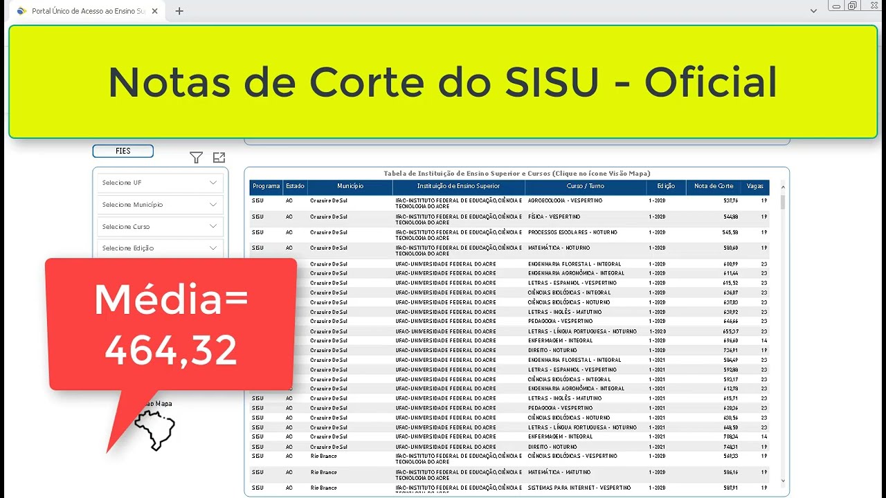 Estratégia SISU 2023 - Pesos e nota mínima 