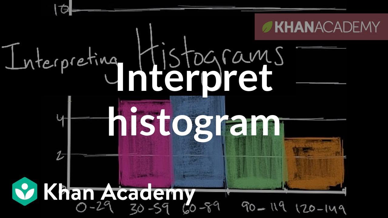 How to interpret a histogram | Data and statistics | 6th grade | Khan Academy