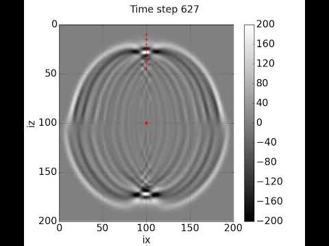 Borehole Acoustic Simulation via 2D Finite-Difference in Python