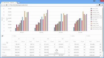 DevExtreme: Adding Charts to the HTML5 PivotGrid