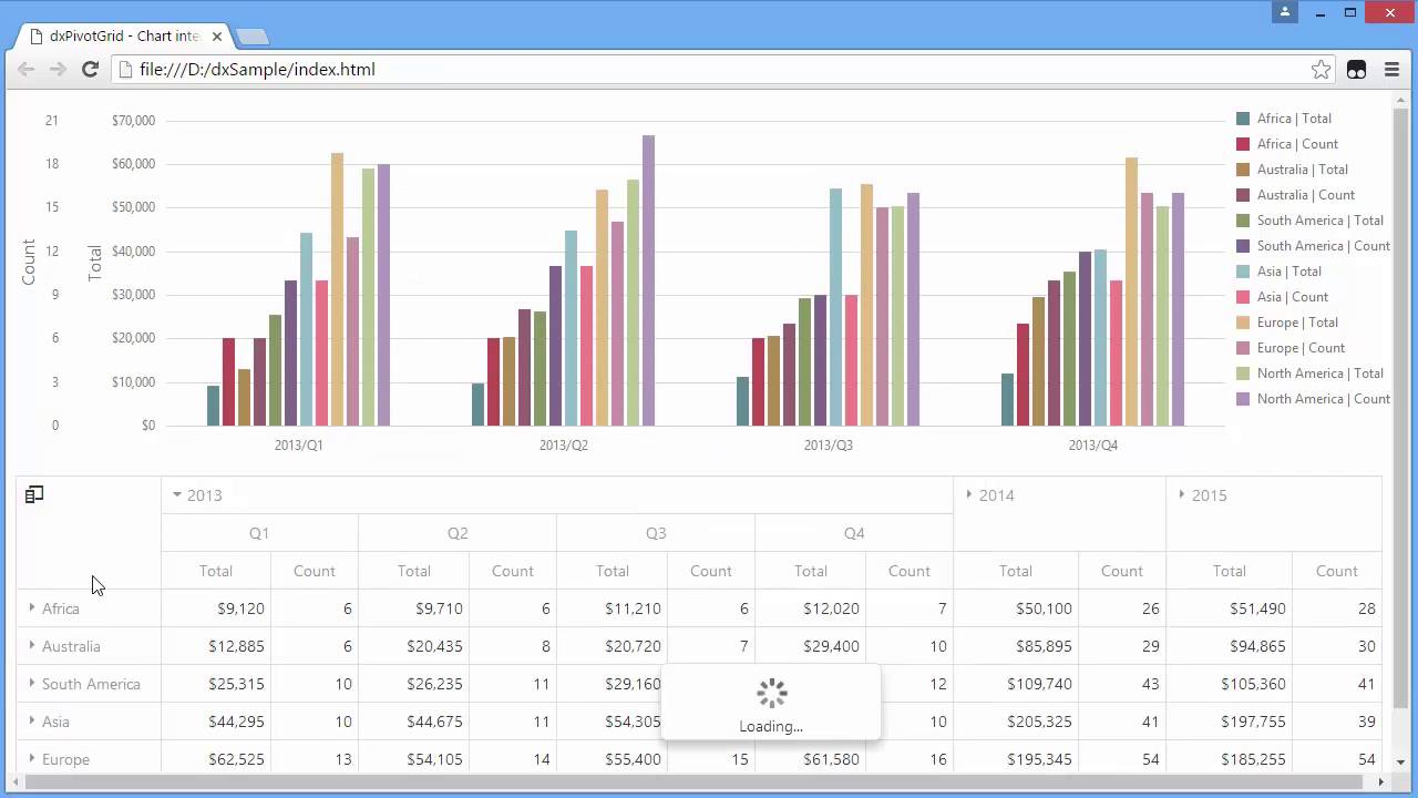 Devexpress Chart Control Demo