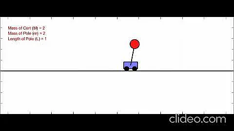 RSH: Cart-Pole Swing Up Trajectory Optimization