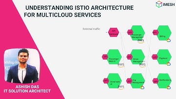 Understanding Istio Architecture For Multi-cloud Services | Demo | IMESH
