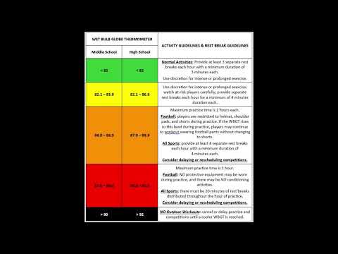 Let's Talk Weather: Heatwave Continues + Enid Tornado Update