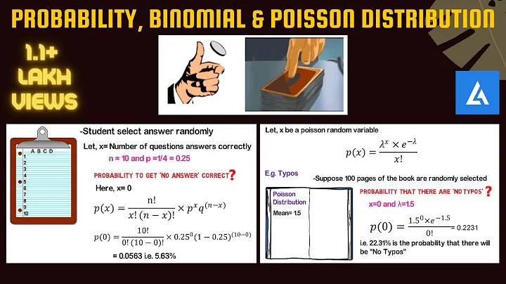 Basics of Probability, Binomial and Poisson Distribution