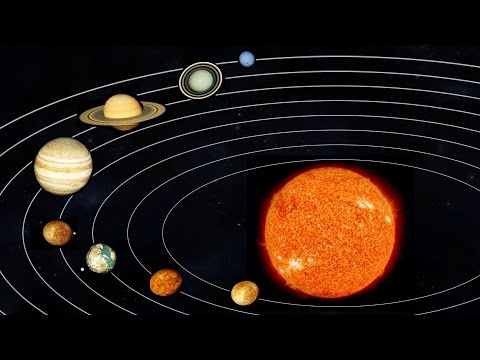 Планета Земля и Солнечная система. Детям про нашу планету.