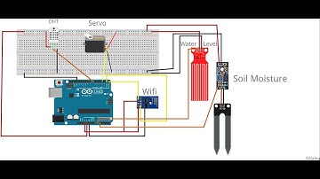 Smart Irrigation System PPT Video | TARP Project | VIT University Vellore