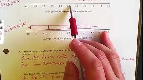 Grade 6 Module 6 Lesson 16 Exercise 5 & Exit Ticket