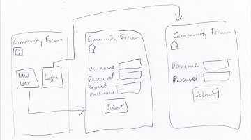 Breaking down a problem into a workable app (Part 2 - paper prototype for community forum app)