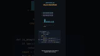 LeetCode 242. Valid Anagram
